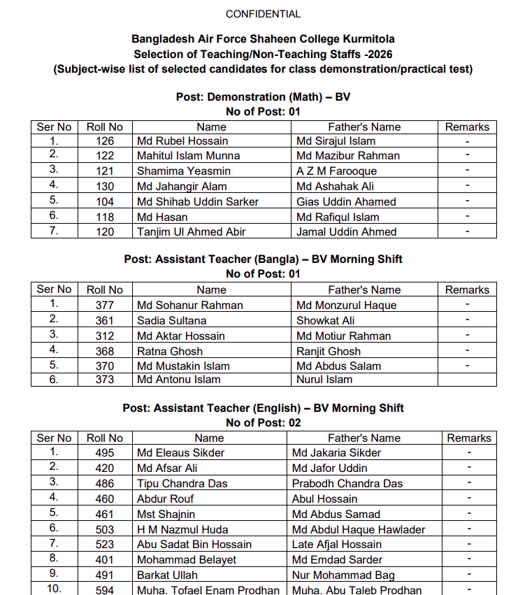 Subject-wise list of selected candidates for class demonstration/ practical test